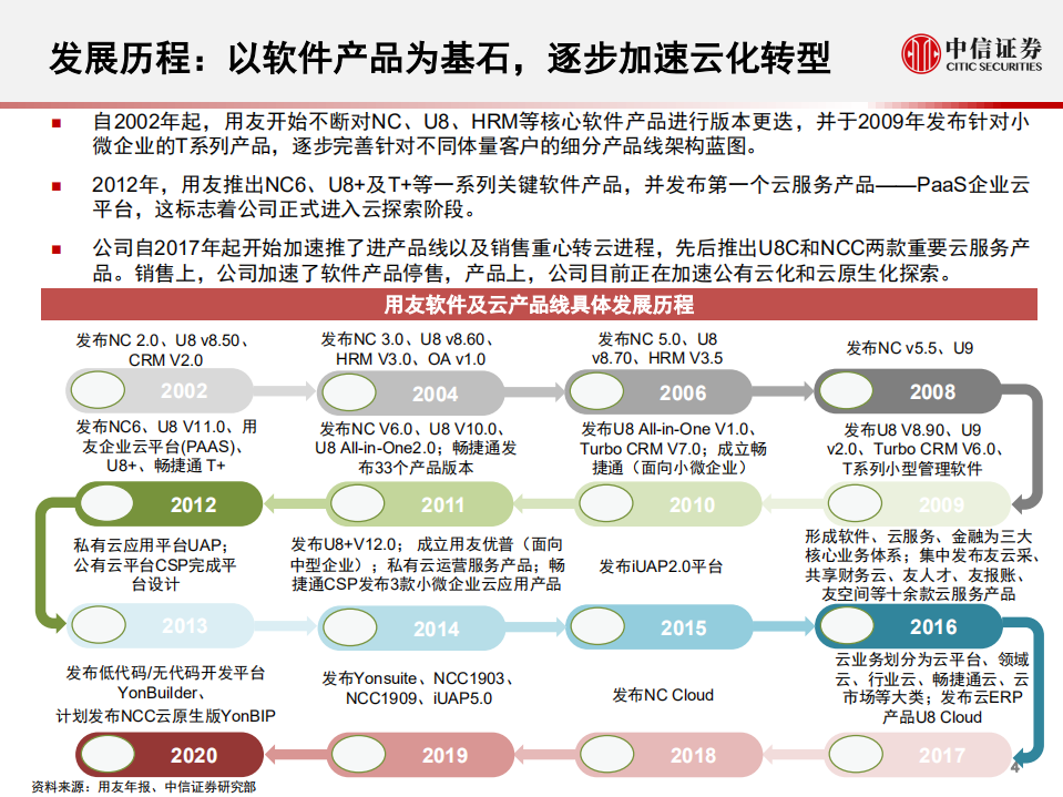 用友网络-深度跟踪报告：产品客户体系梳理-200602.pdf 第5页