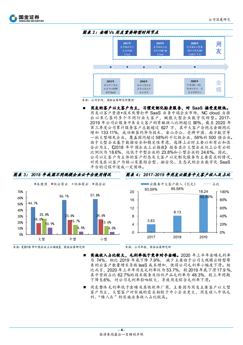 用友网络-为什么我们认为用友网络有估值修复的机会？-210227.pdf 第4页