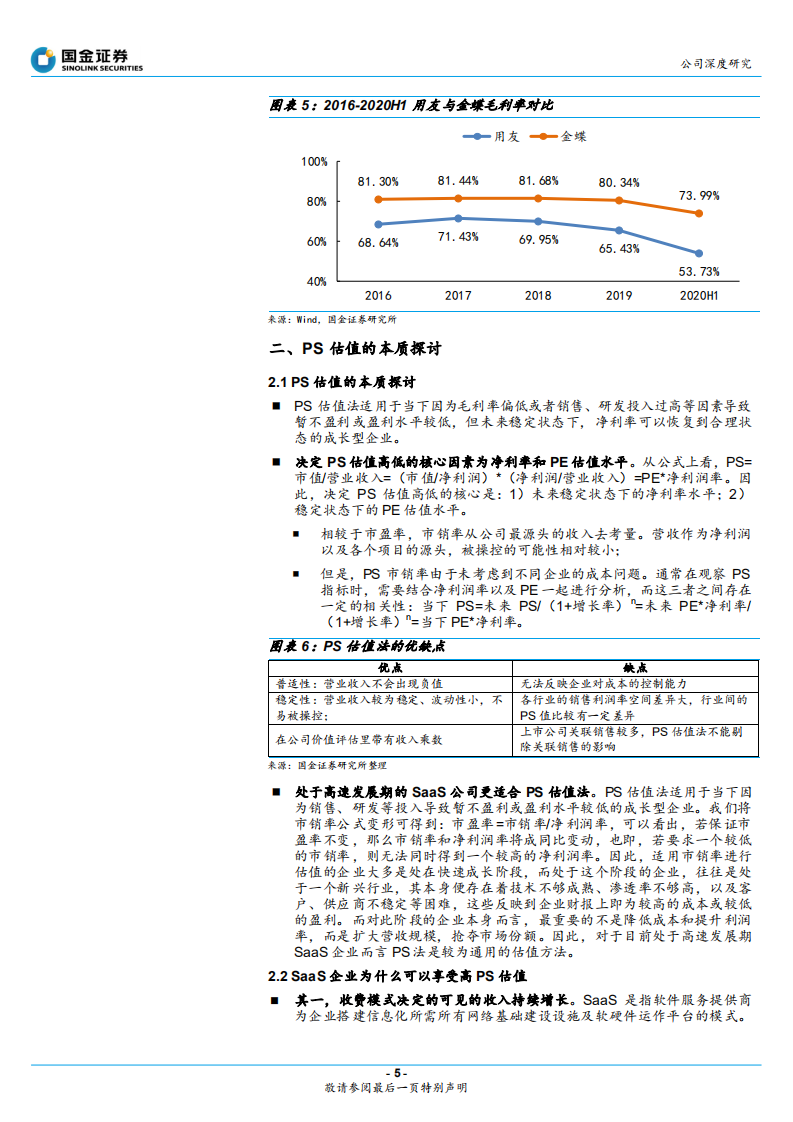 用友网络-为什么我们认为用友网络有估值修复的机会？-210227.pdf 第5页