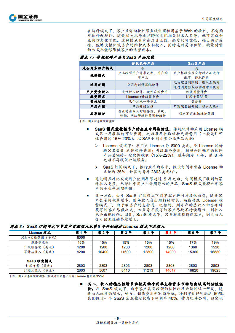 用友网络-为什么我们认为用友网络有估值修复的机会？-210227.pdf 第6页