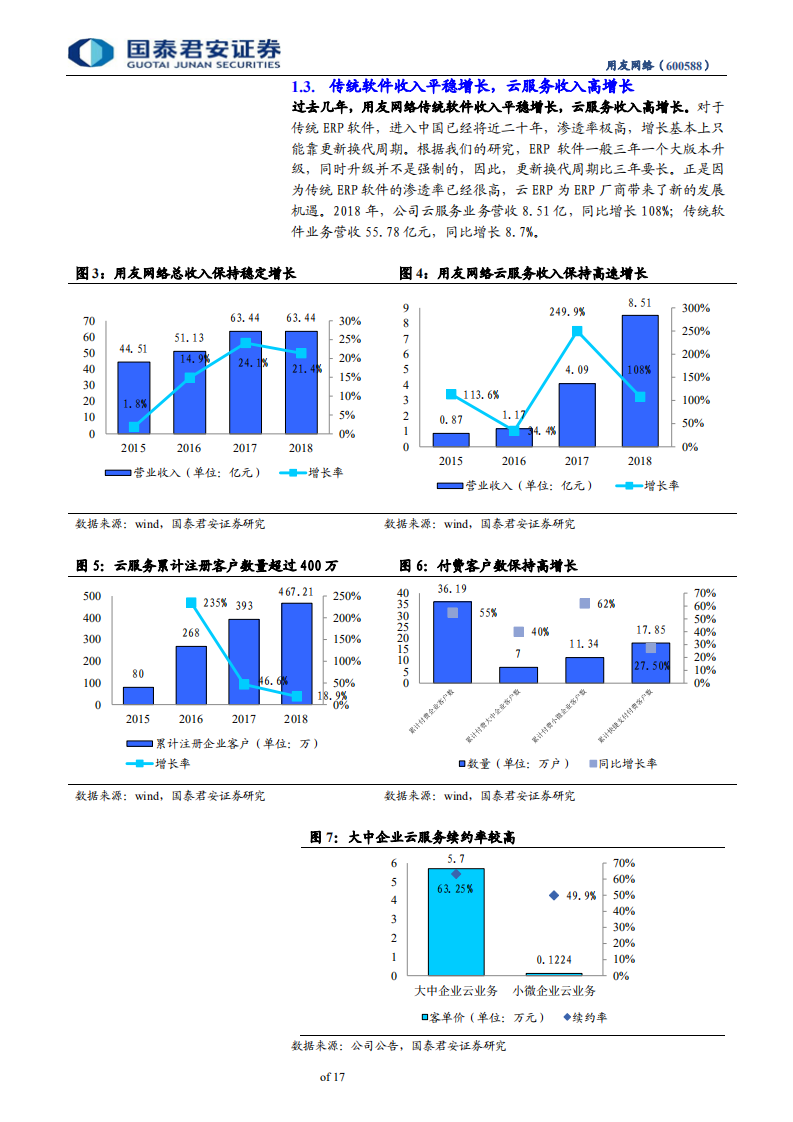用友网络-以NCC的名义进攻-191009.pdf 第5页