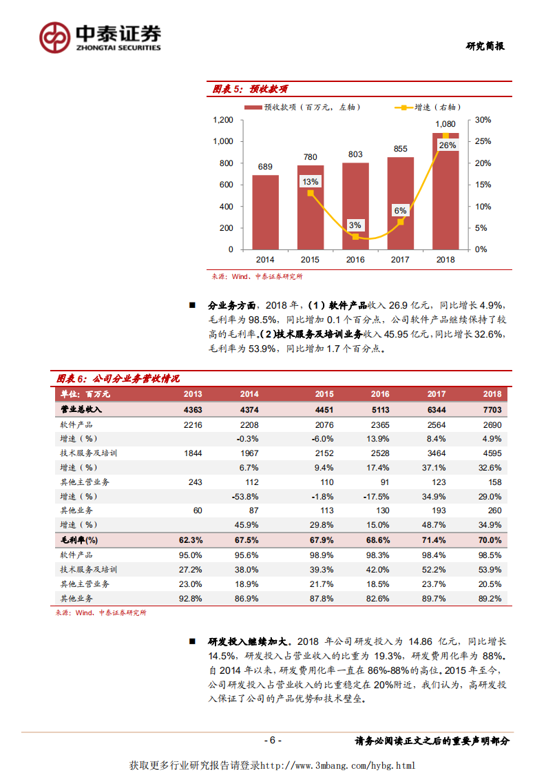 用友网络-云引领者-190318.pdf 第6页
