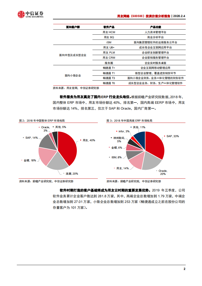 用友网络-投资价值分析报告：以终为始全面云化-200204.pdf 第6页