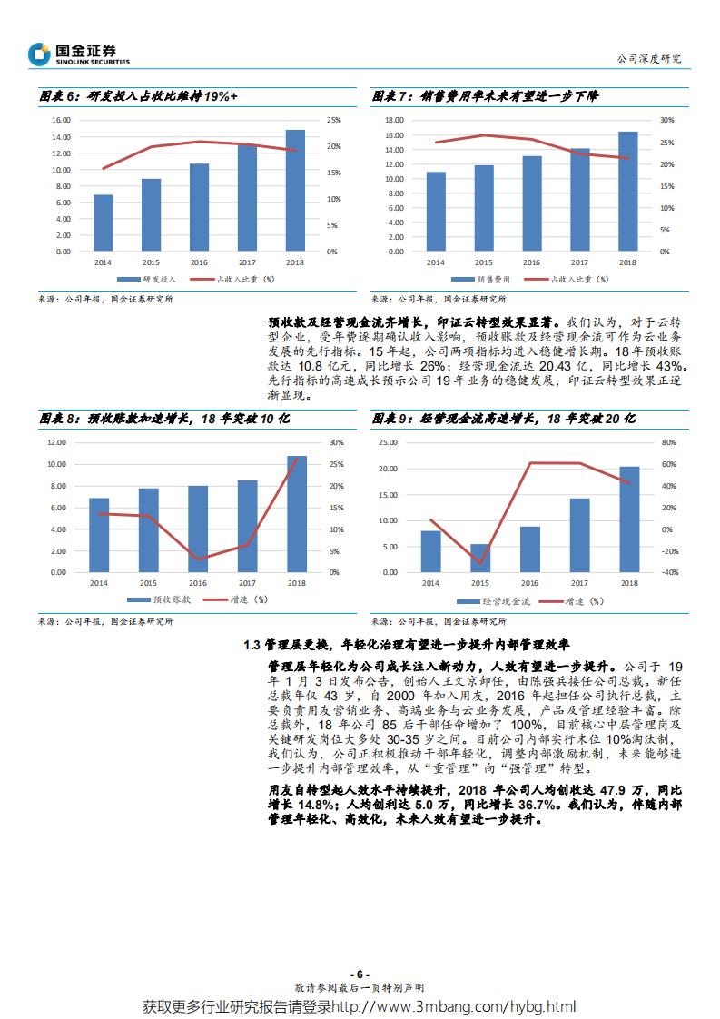 用友网络-云领未来，荣于生态-190602.pdf 第6页