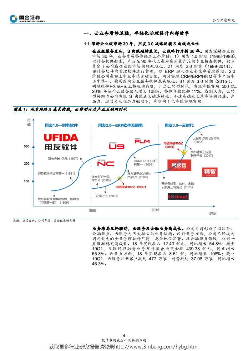 用友网络-云领未来，荣于生态-190602.pdf 第4页