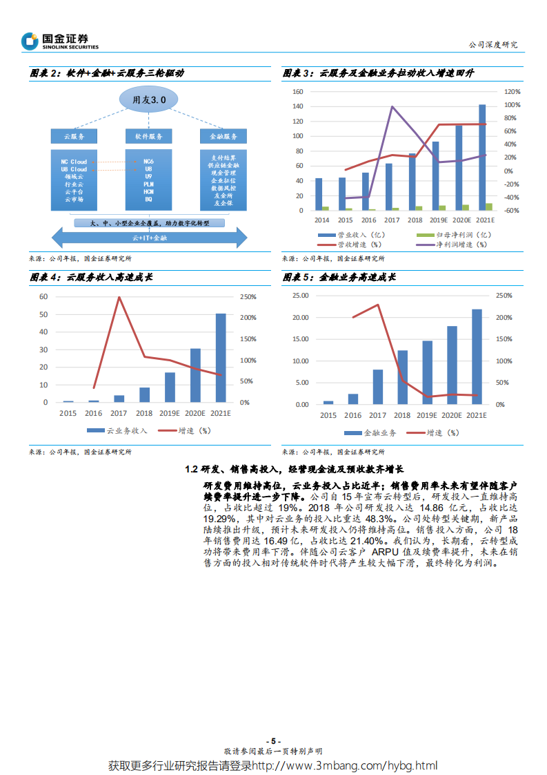 用友网络-云领未来，荣于生态-190602.pdf 第5页