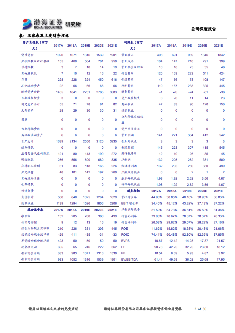 中新赛克-后端持续布局，网络可视化龙头再起航-190621.pdf 第2页