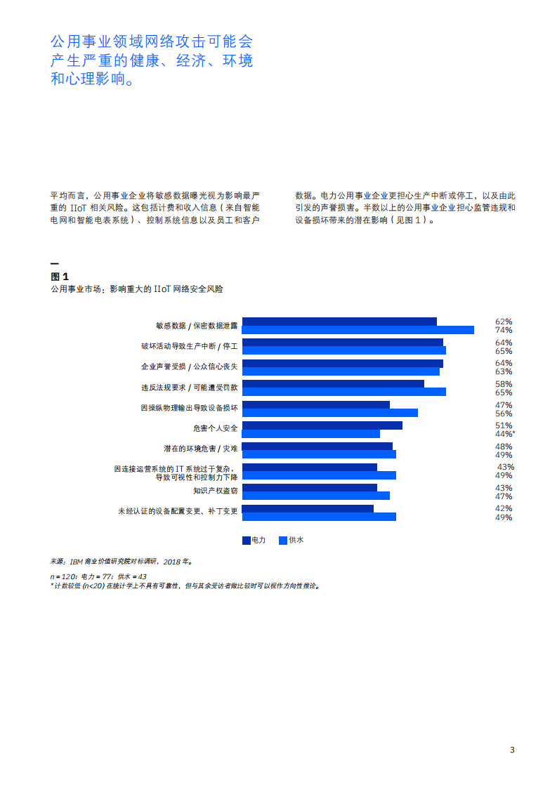 IBM商业价值研究院：关注公用事业网络安全缺陷，从东拼西凑防线，转变为成竹在胸，安心无忧.pdf 第5页