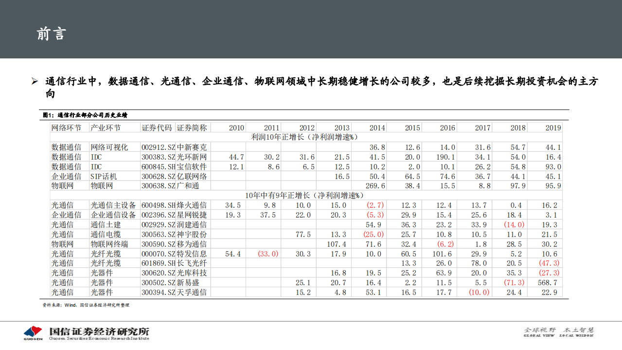 中新赛克-深度：网络可视化~流量产业链上的明珠-200623.pdf 第4页