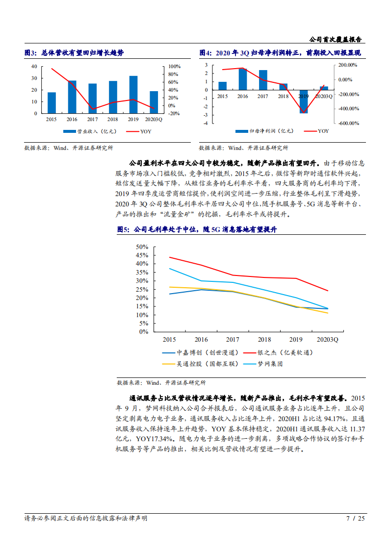 2020梦网集团5G商用进程推进企业深度研究报告.pdf 第6页