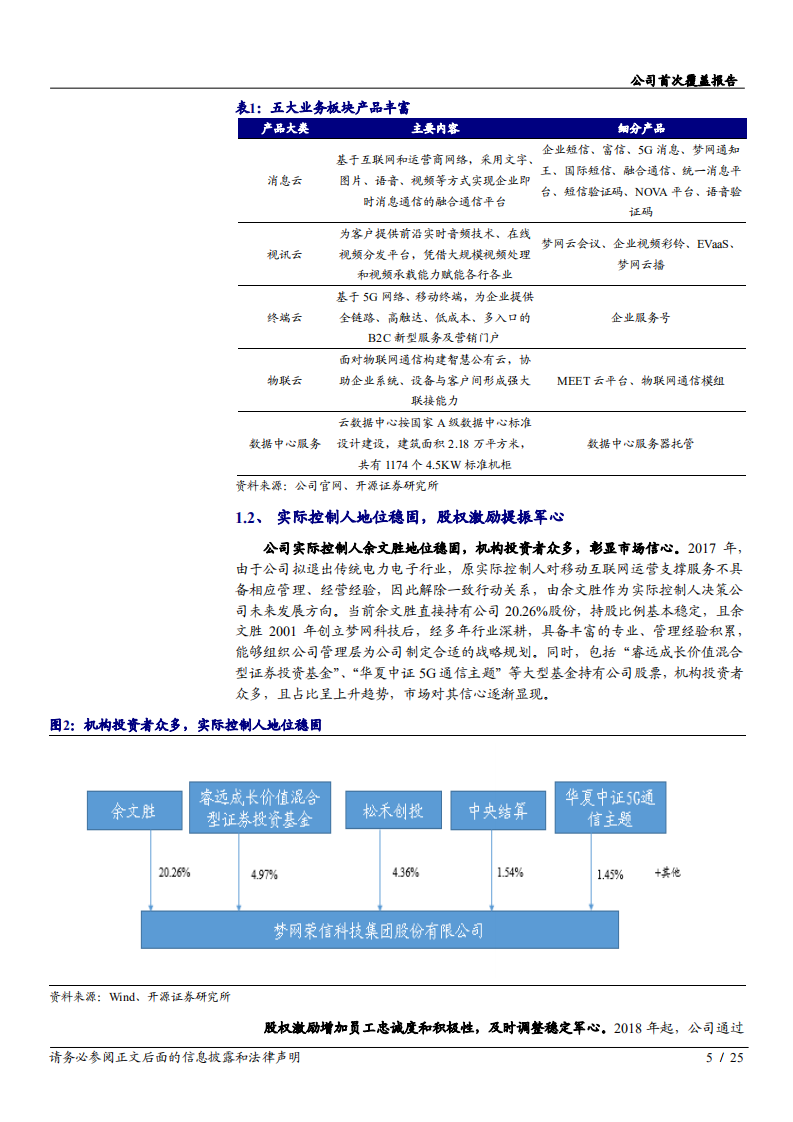 2020梦网集团5G商用进程推进企业深度研究报告.pdf 第4页
