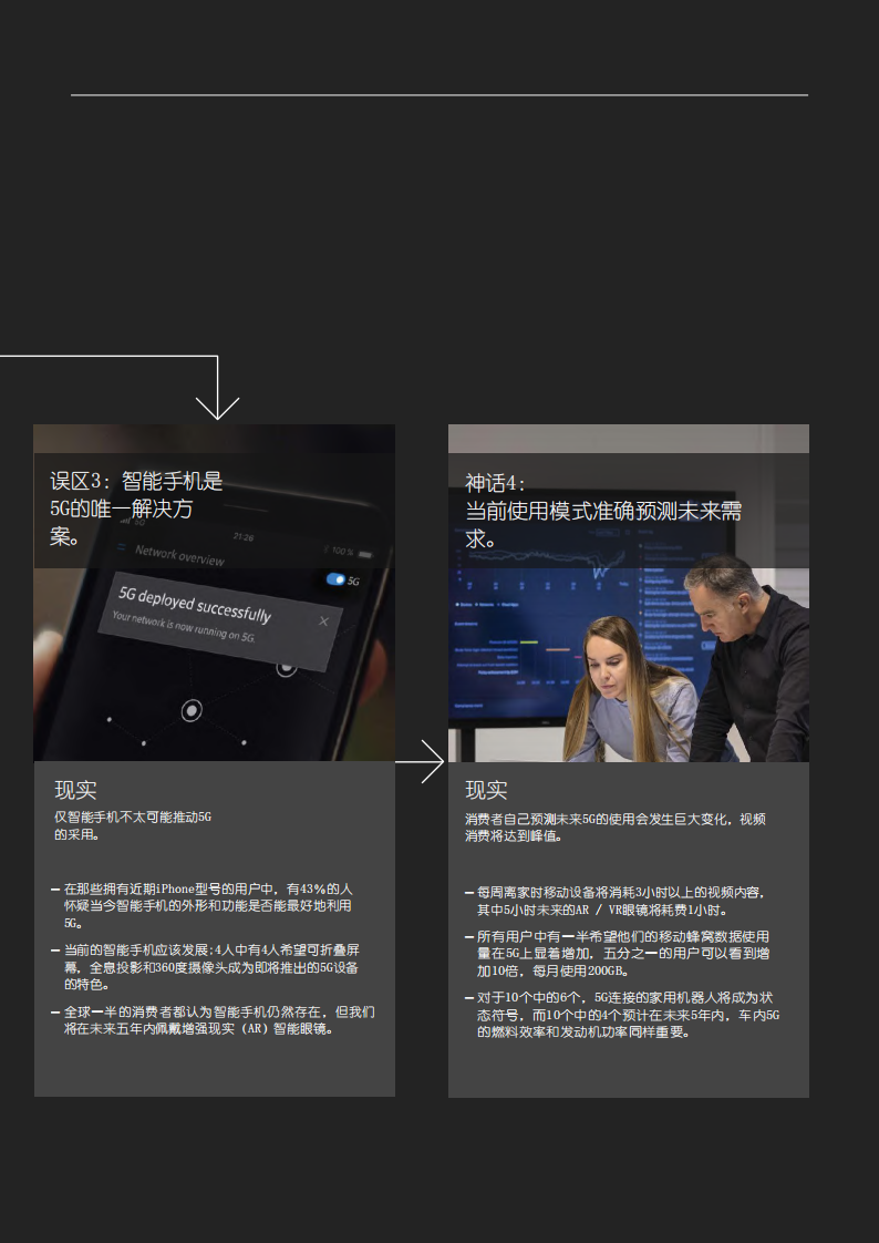 爱立信 ：打破神话周围的神话，消费者的5G价值，5G消费者潜力-191217.pdf 第5页