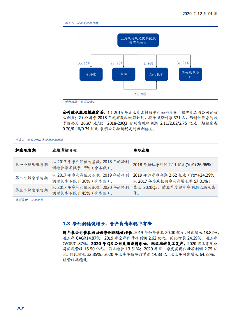 2020年风语筑企业布局沉浸式产业及5G 产业深度研究报告.pdf 第5页
