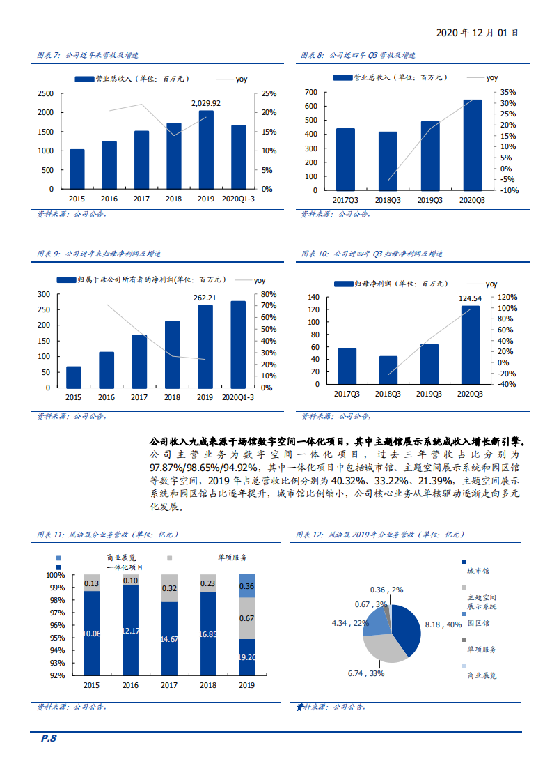2020年风语筑企业布局沉浸式产业及5G 产业深度研究报告.pdf 第6页