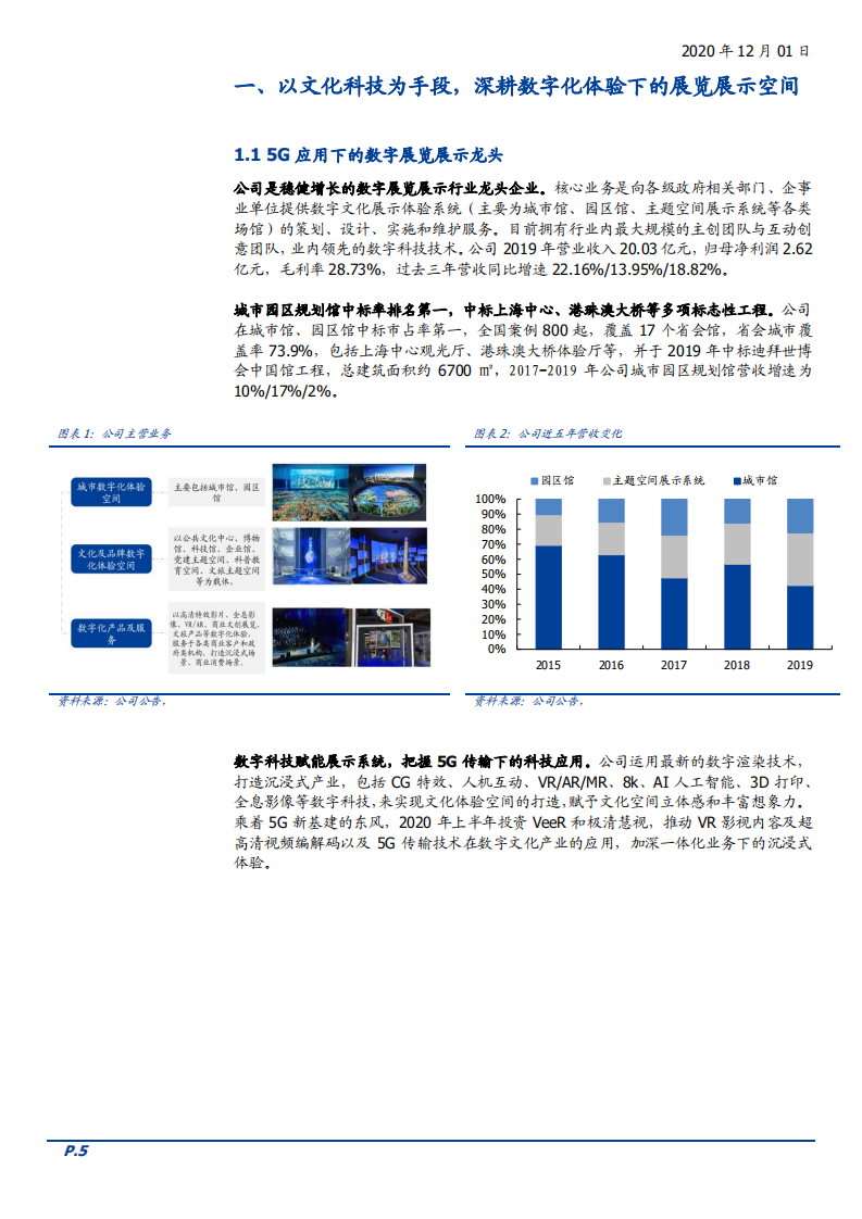 2020年风语筑企业布局沉浸式产业及5G 产业深度研究报告.pdf 第3页