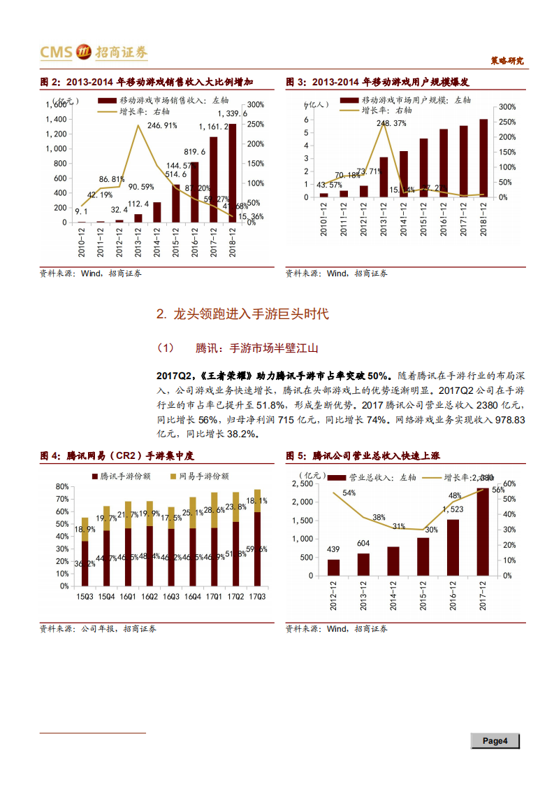 5G下游应用主题系列报告之一：5G时代，手游正飞向云端-190718.pdf 第4页