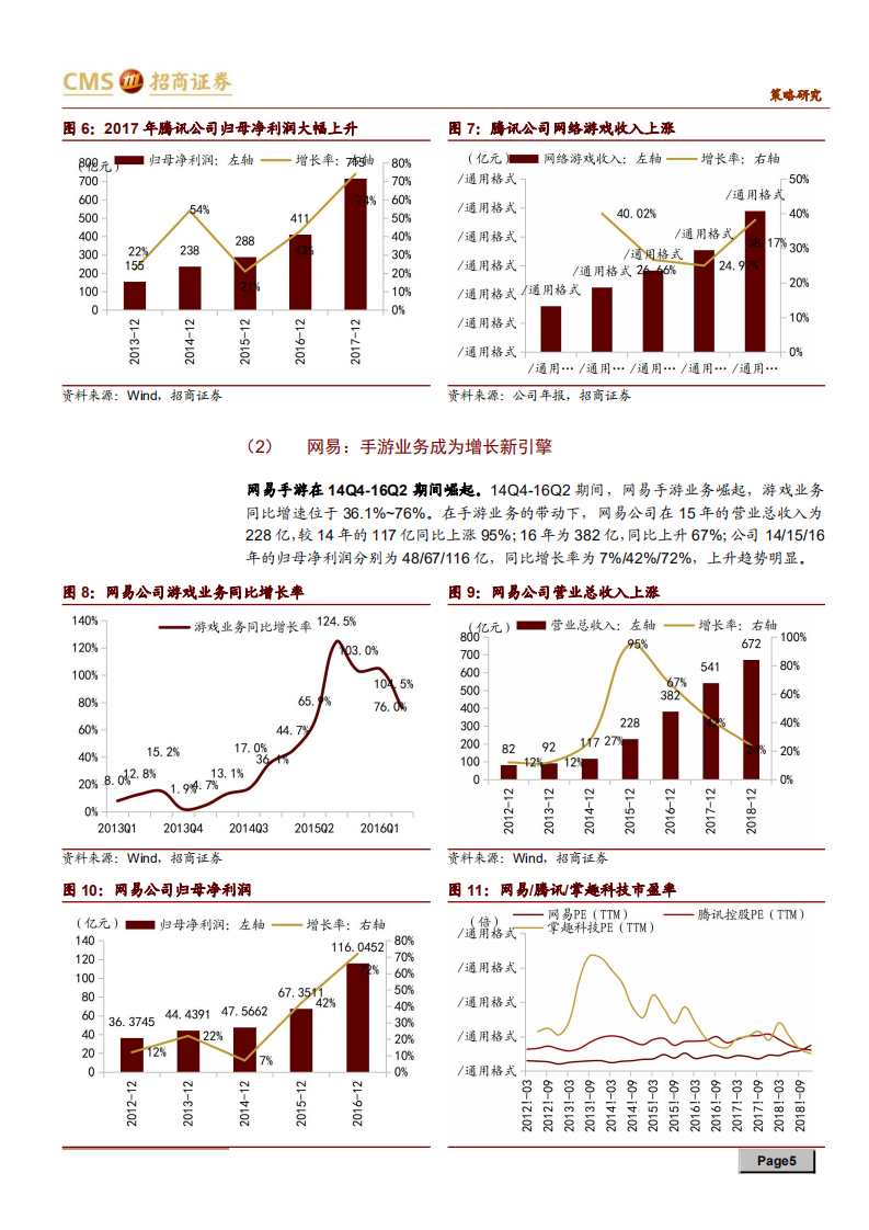 5G下游应用主题系列报告之一：5G时代，手游正飞向云端-190718.pdf 第5页
