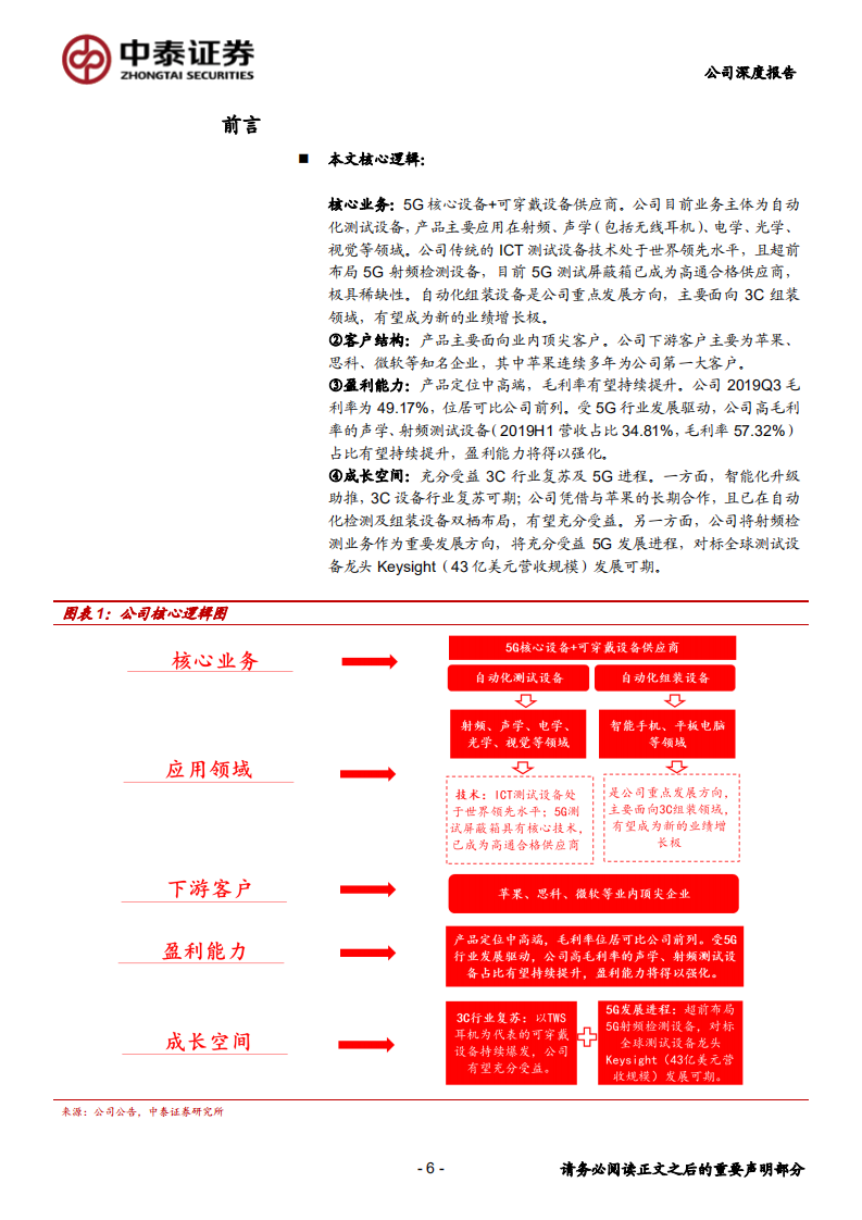 博杰股份-公司深度报告：射频测试设备龙头，5G建设+3C复苏带来高成长-200312.pdf 第6页
