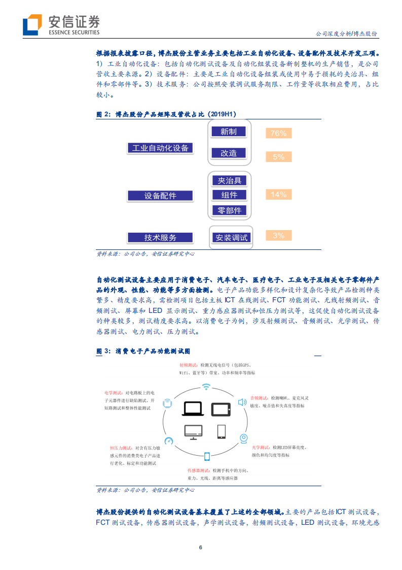 博杰股份-公司深度分析：工业自动化测试组装专家，乘5G东风启航-200315.pdf 第6页
