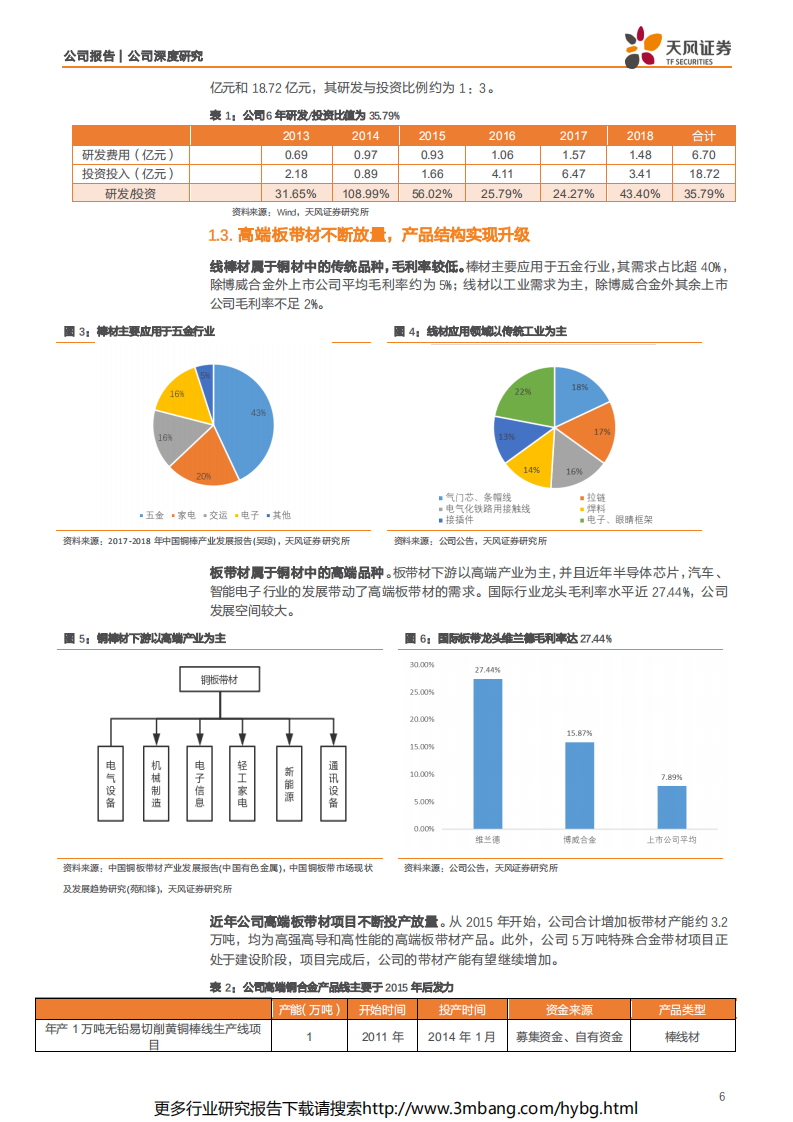 博威合金-低估值的研发驱动型5G新材料-190623.pdf 第6页