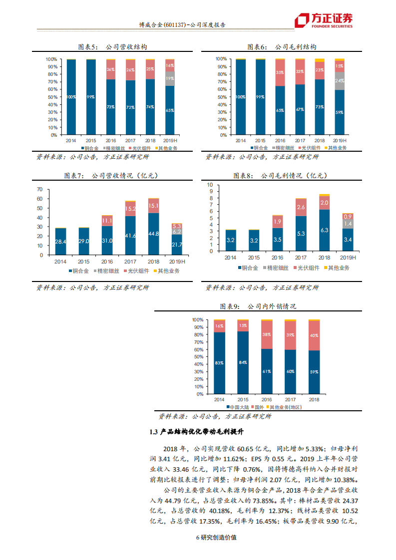 博威合金-高端材料领航者，5G浪潮提升公司估值-190922.pdf 第6页