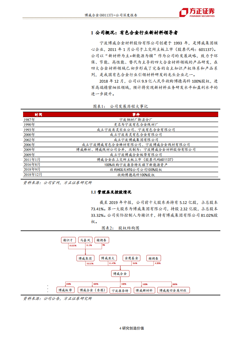 博威合金-高端材料领航者，5G浪潮提升公司估值-190922.pdf 第4页