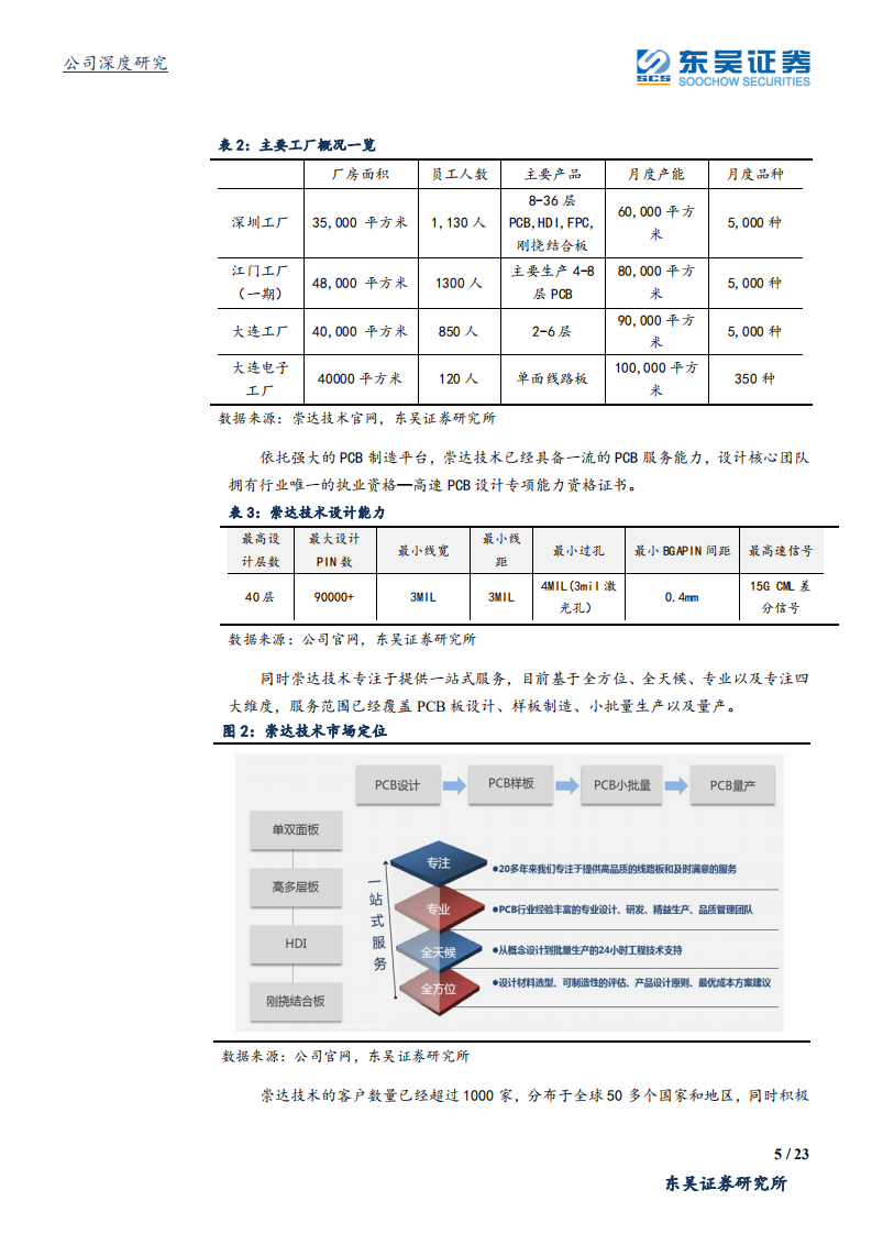 崇达技术-转型中大批量市场，受益5G产业推进，持续看好业绩稳增-190915.pdf 第5页