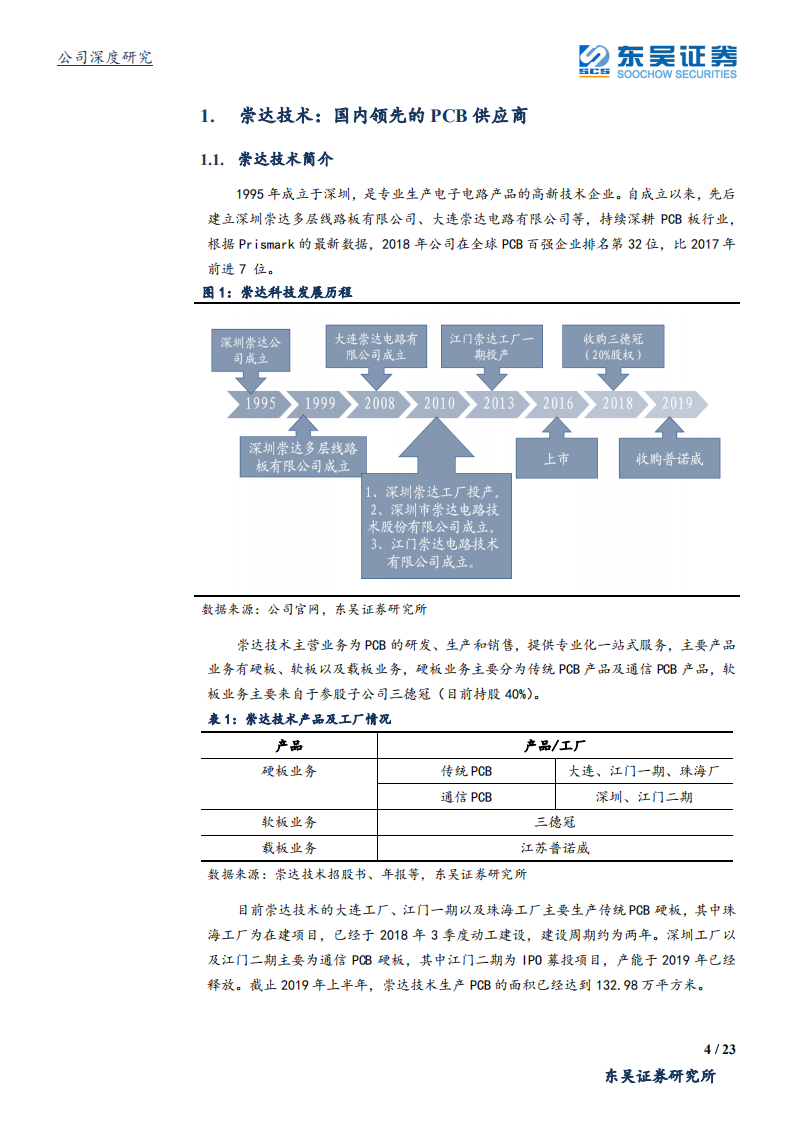 崇达技术-转型中大批量市场，受益5G产业推进，持续看好业绩稳增-190915.pdf 第4页