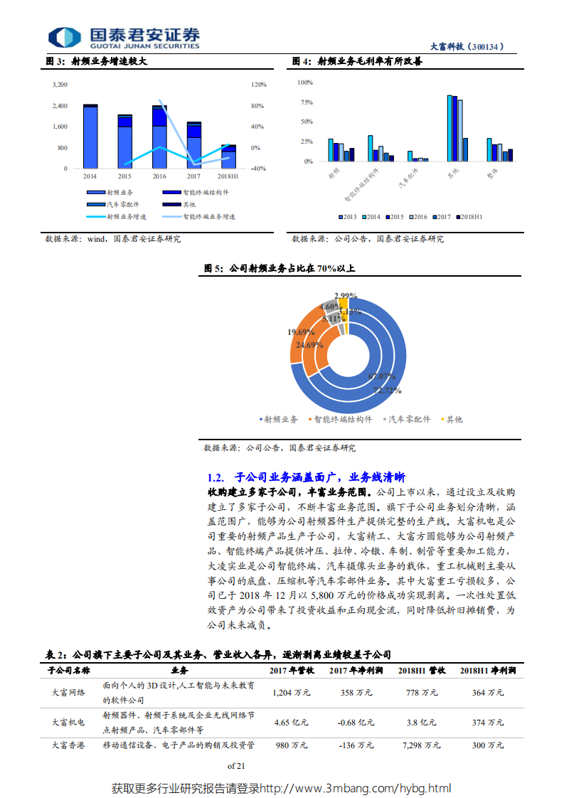 大富科技-聚焦射频滤波器量价齐升，5G商用提速，射频龙头王者归来-190525.pdf 第6页