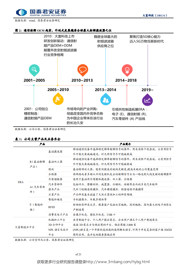 大富科技-聚焦射频滤波器量价齐升，5G商用提速，射频龙头王者归来-190525.pdf 第5页
