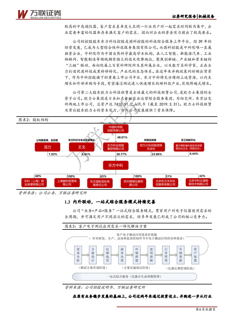 东方中科-首次覆盖：被忽略的5G重要标的，测试设备龙头起航-190912.pdf 第6页