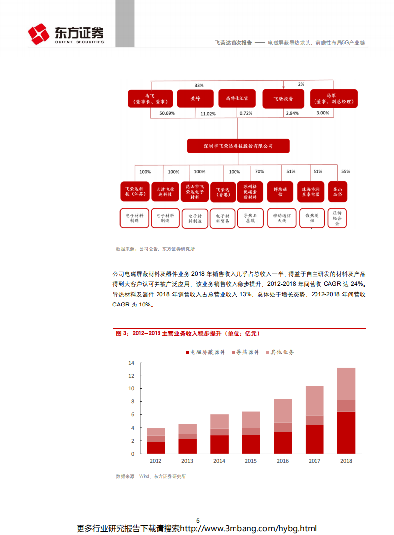 飞荣达-电磁屏蔽导热龙头，前瞻性布局5G产业链-190628.pdf 第5页