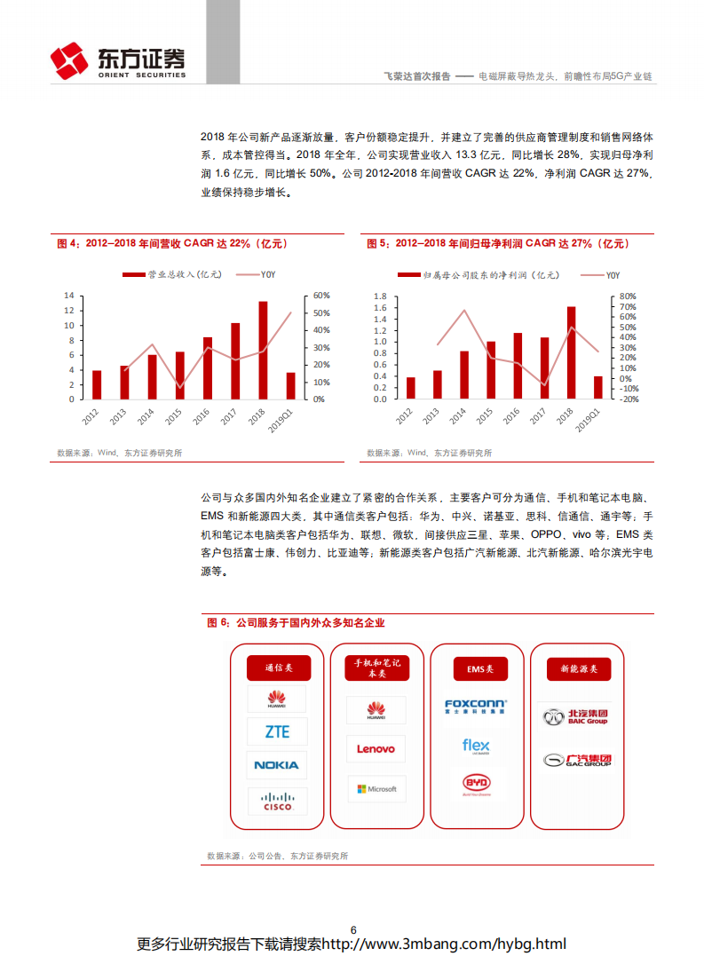 飞荣达-电磁屏蔽导热龙头，前瞻性布局5G产业链-190628.pdf 第6页