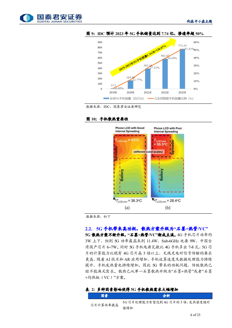 高景气产业专题研究系列五：5G浪潮，红利内迁，散热当热-191114.pdf 第6页