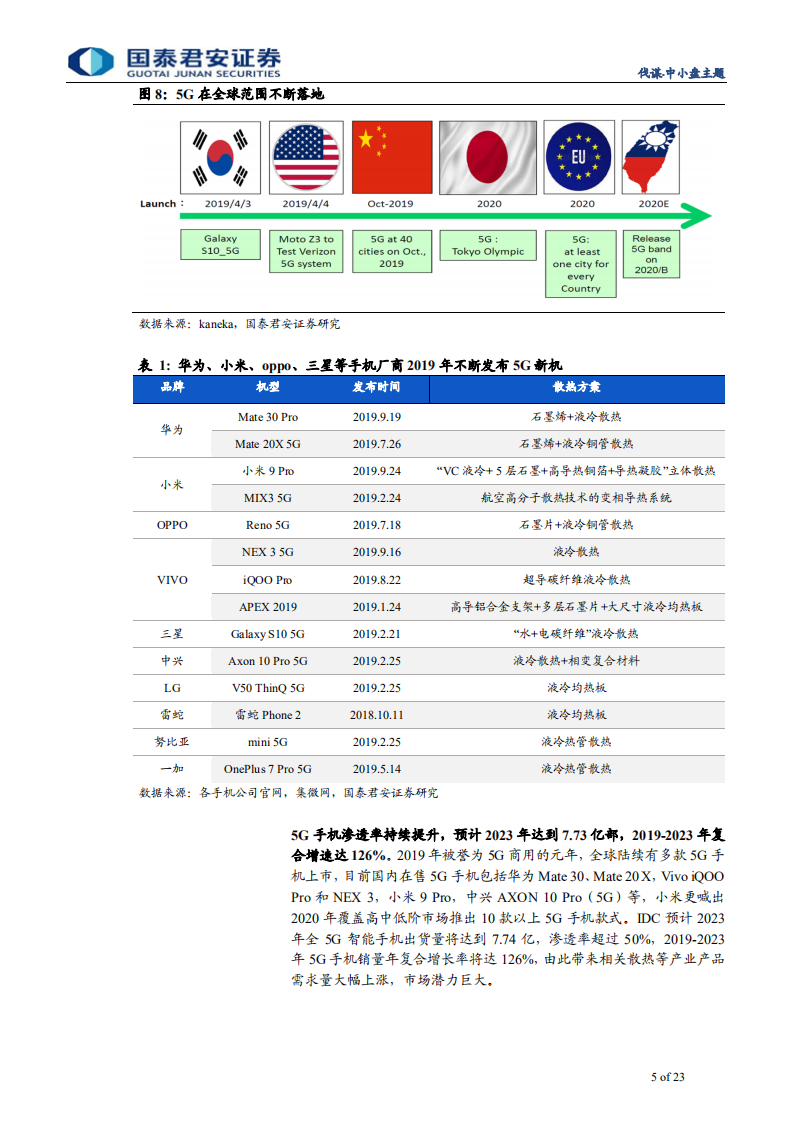 高景气产业专题研究系列五：5G浪潮，红利内迁，散热当热-191114.pdf 第5页