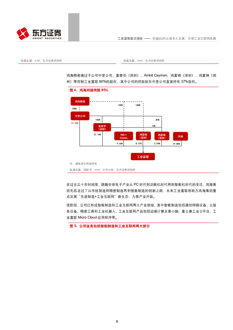 工业富联-受益5G和云服务大发展，引领工业互联网浪潮-190809.pdf 第6页