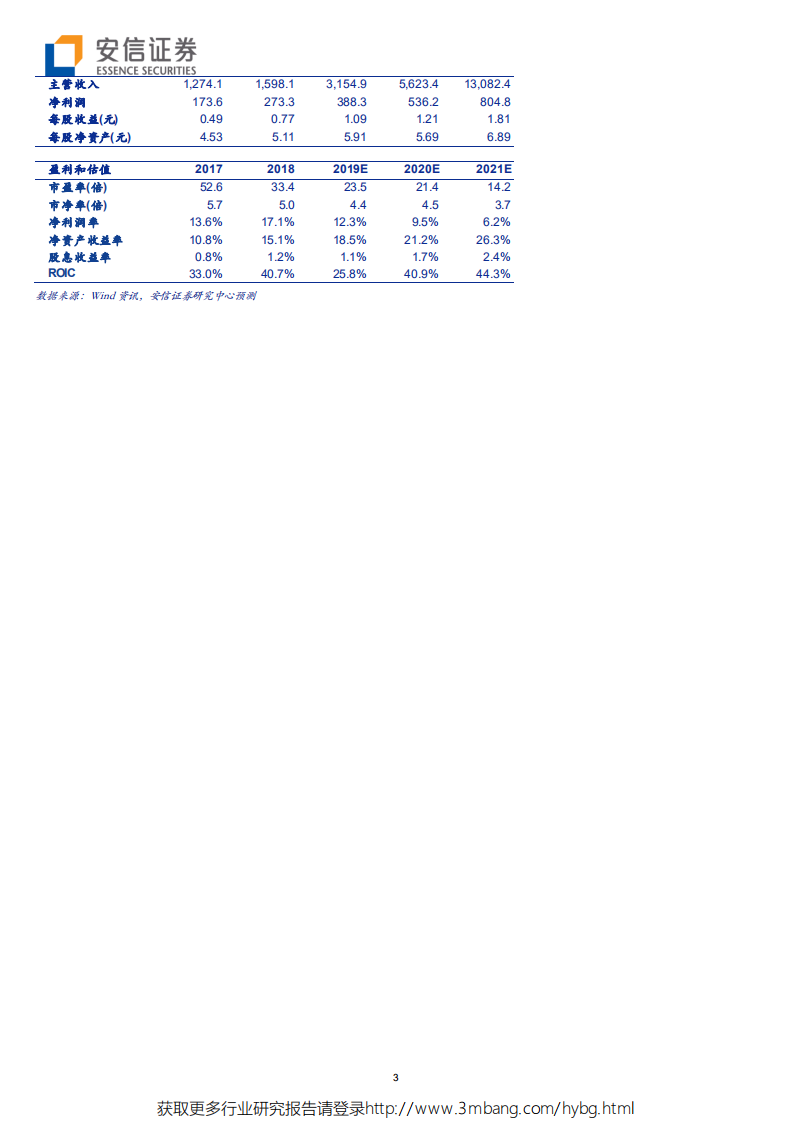 光弘科技-国内EMS领先企业，新产能释放助力5G新发展-190523.pdf 第3页