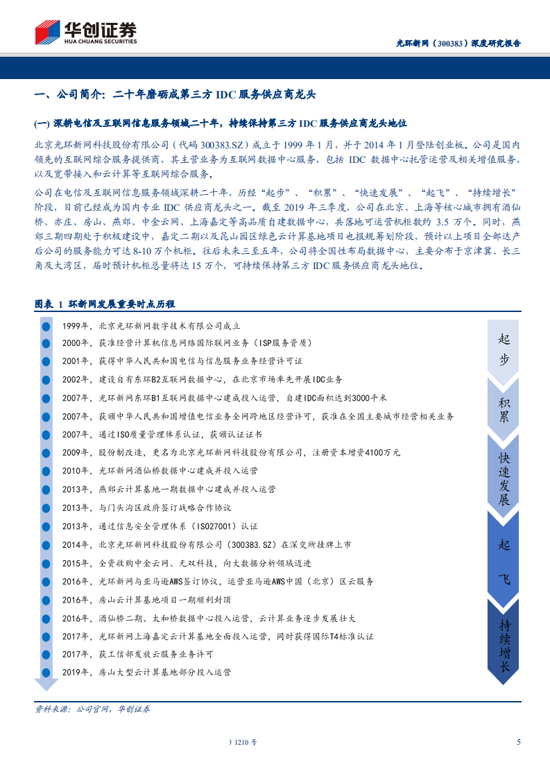 光环新网-“5G+云”时代核心互联网底层基础设施-191121.pdf 第5页