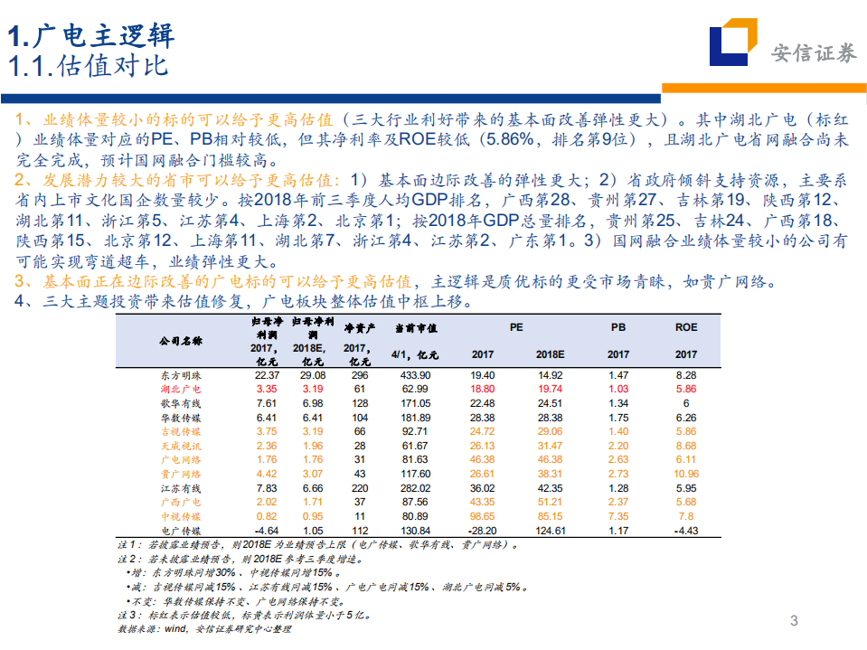 广电三大主题利好受益逻辑梳理：5G、国网融合、超高清视频.pdf 第3页