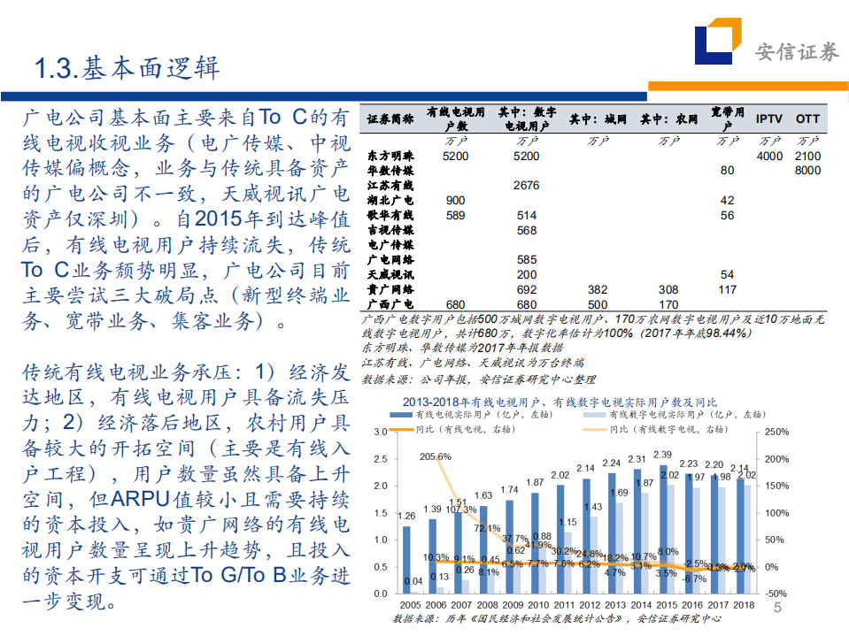 广电三大主题利好受益逻辑梳理：5G、国网融合、超高清视频.pdf 第5页