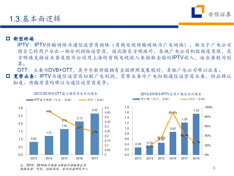 广电三大主题利好受益逻辑梳理：5G、国网融合、超高清视频.pdf 第6页
