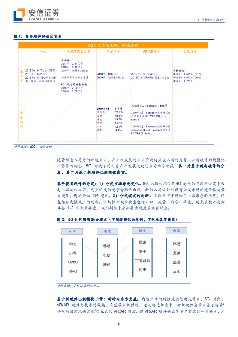 号百控股-产业重构背景下，看好5G后应用时代公司的先发优势-191229.pdf 第5页