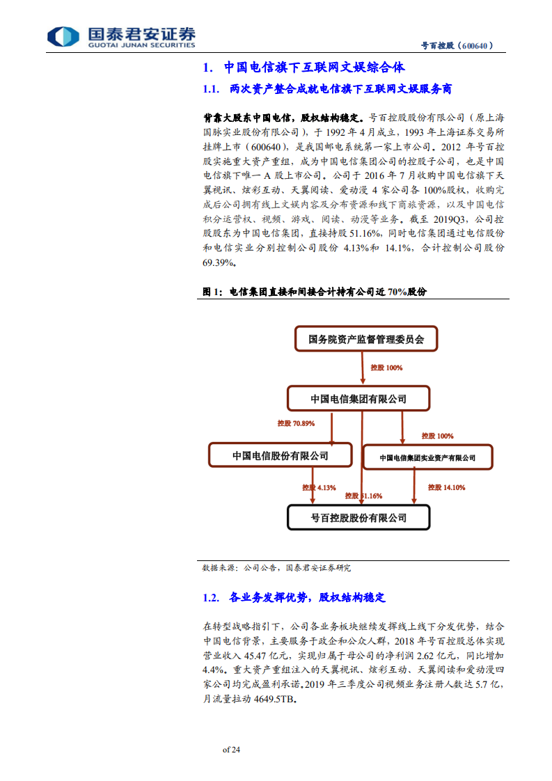 号百控股-首次覆盖报告：背靠电信，5G增值服务助推公司再起飞-191127.pdf 第4页