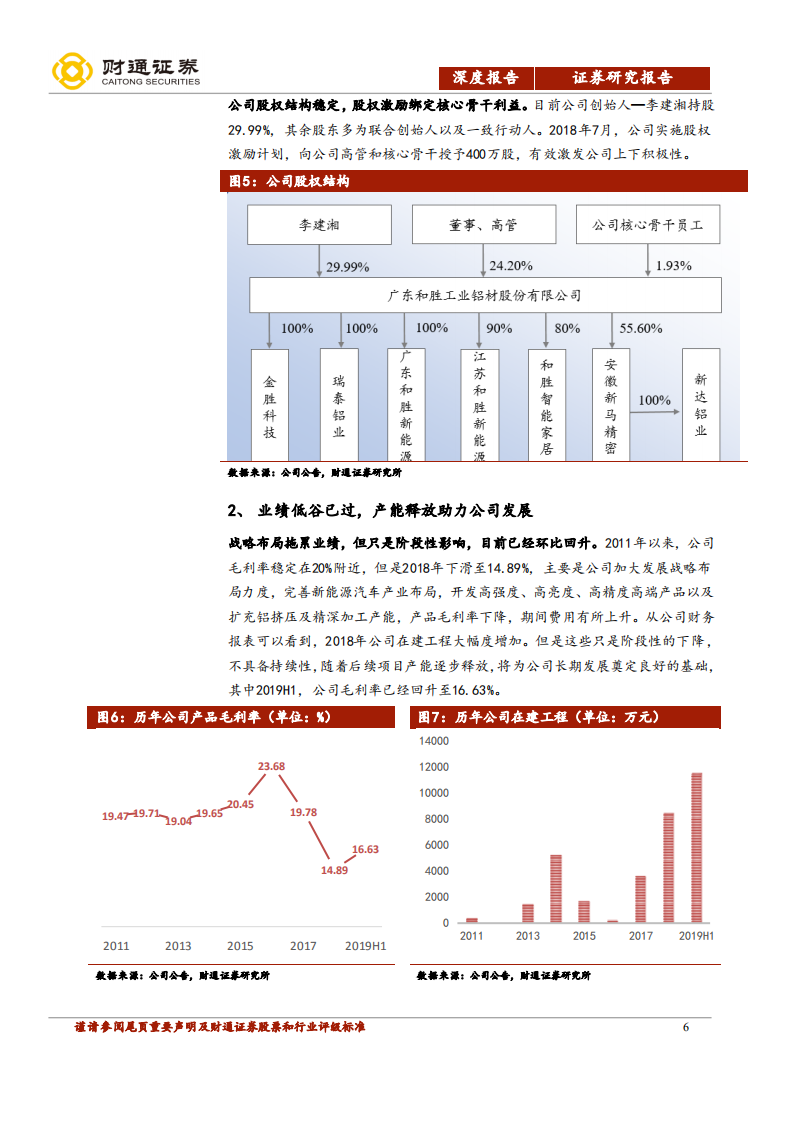 和胜股份-发力新能车和5G，胜在未来-190927.pdf 第6页