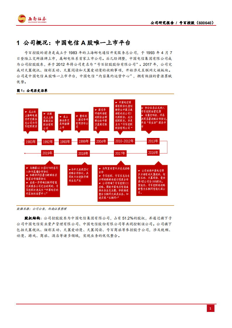 号百控股-5G商用先行者，手握优质资源禀赋-191130.pdf 第5页