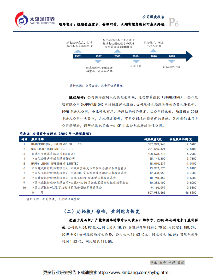 沪电股份-深度报告：5G时代的弄潮儿-190616.pdf 第6页