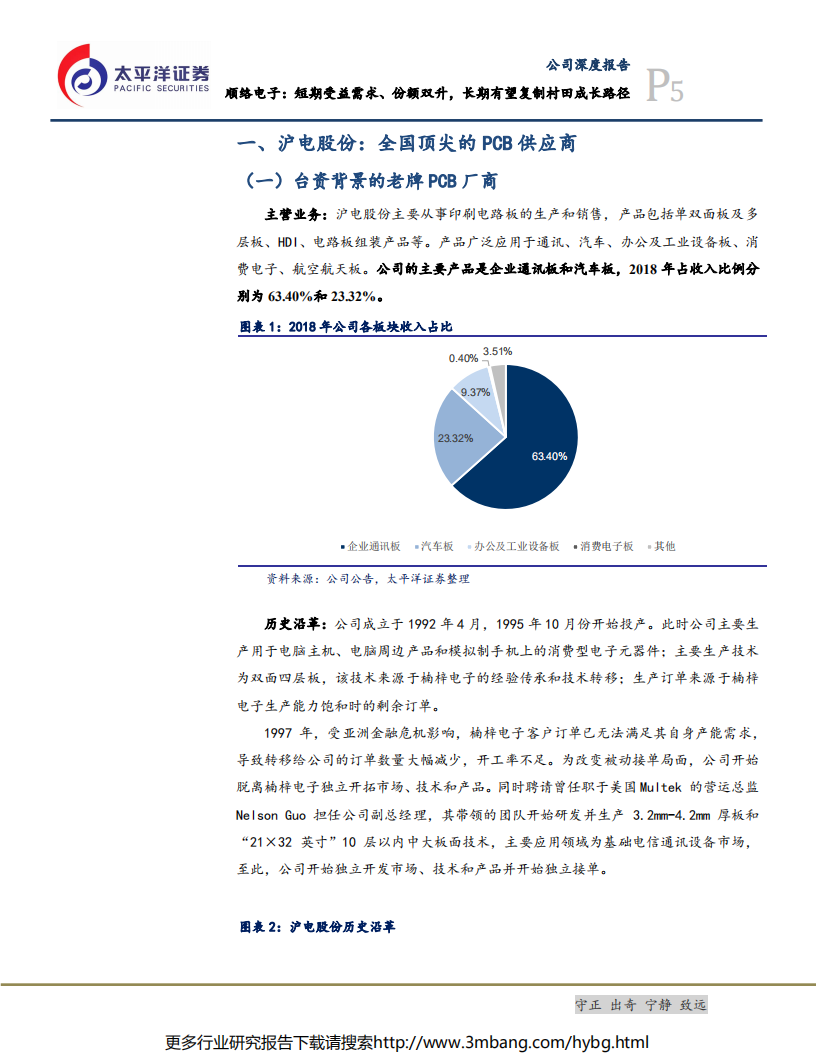 沪电股份-深度报告：5G时代的弄潮儿-190616.pdf 第5页