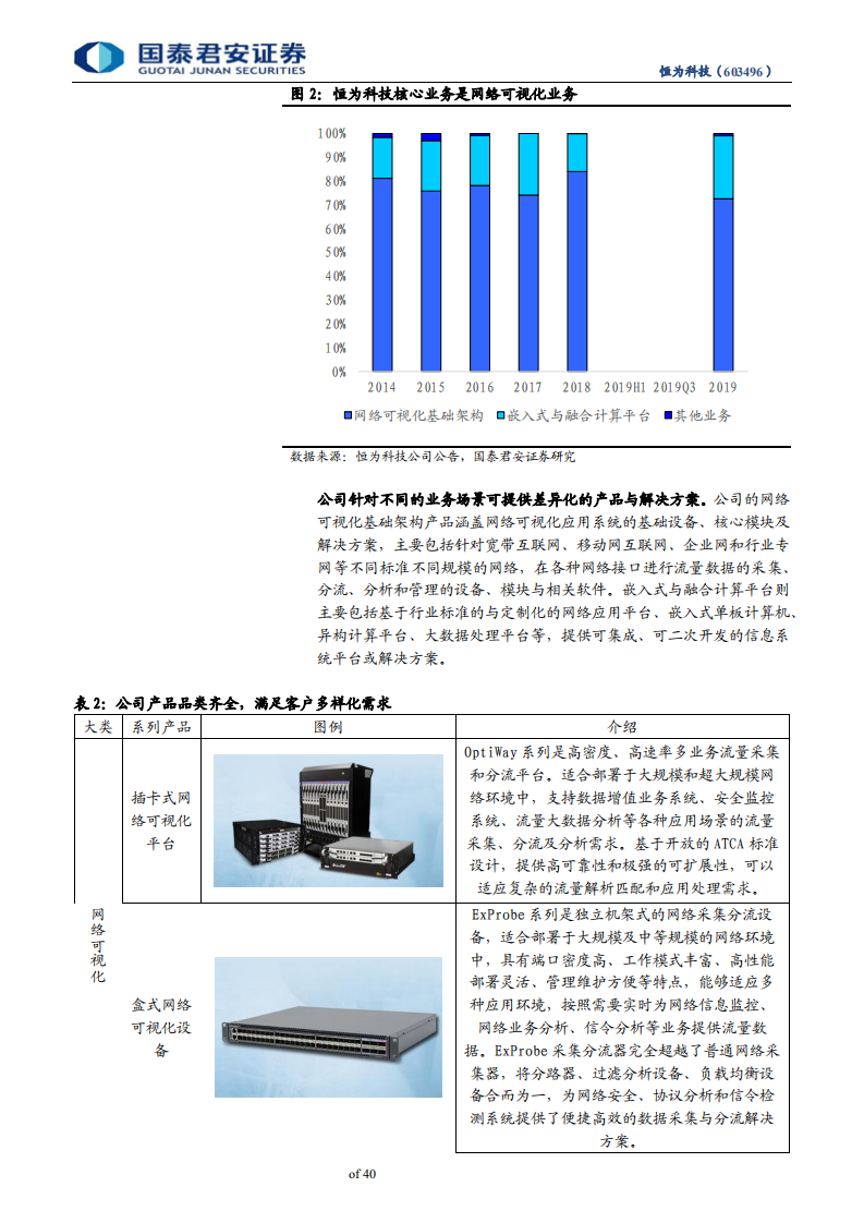 恒为科技-网络可视化前端龙头受益5G流量爆发，嵌入式国产化加速推进驱动业绩增长-200506.pdf 第6页