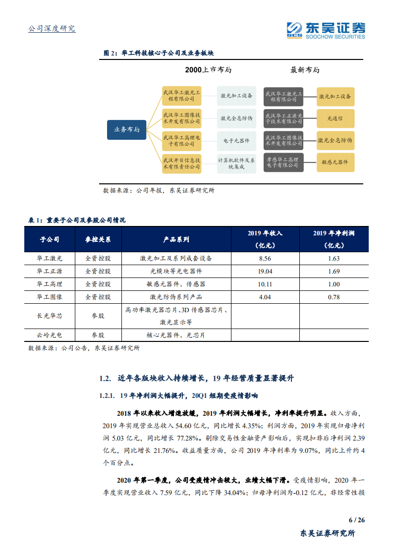 华工科技-受益5G良机，双主业进入高质量增长阶段-200608.pdf 第6页