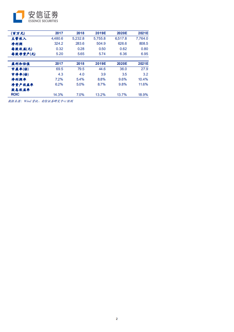 华工科技-迎5G新机遇、创激光新动能-190909.pdf 第2页
